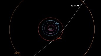 Este diagrama muestra la trayectoria del cometa interestelar 3I/ATLAS a su paso por el sistema solar. Este cometa hará su aproximación más cercana al Sol en octubre de 2025. (Nasa Ciencia)