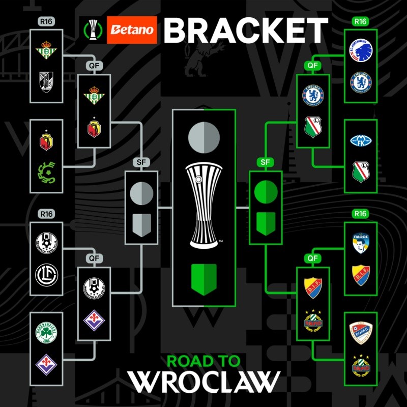 Cruces en los cuartos de final de la Conference League.  (Conference League)