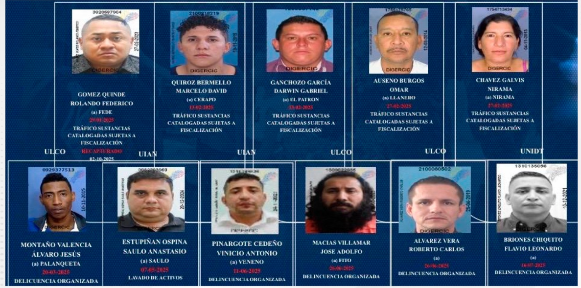 La Policía capturó a 20 objetivos de alto valor como alias Fito, Fede, Pipo, Gerente, entre otros.