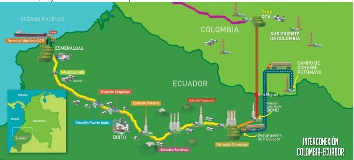 Así funciona la exportación de crudo colombiano por el OCP. (Captura tomada de gráfica del OCP)