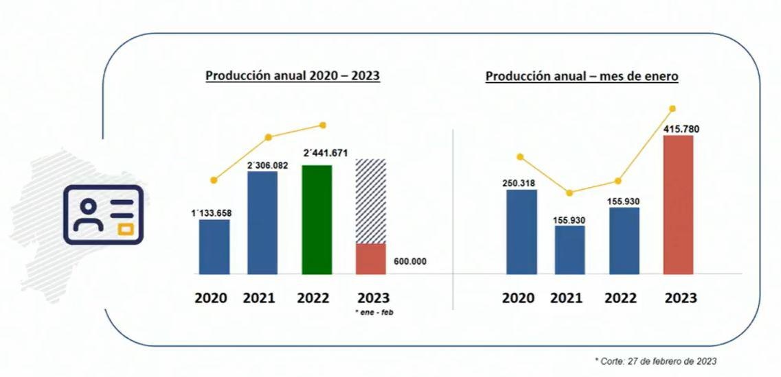 Imagen Ecuavisa (Registro Civil)