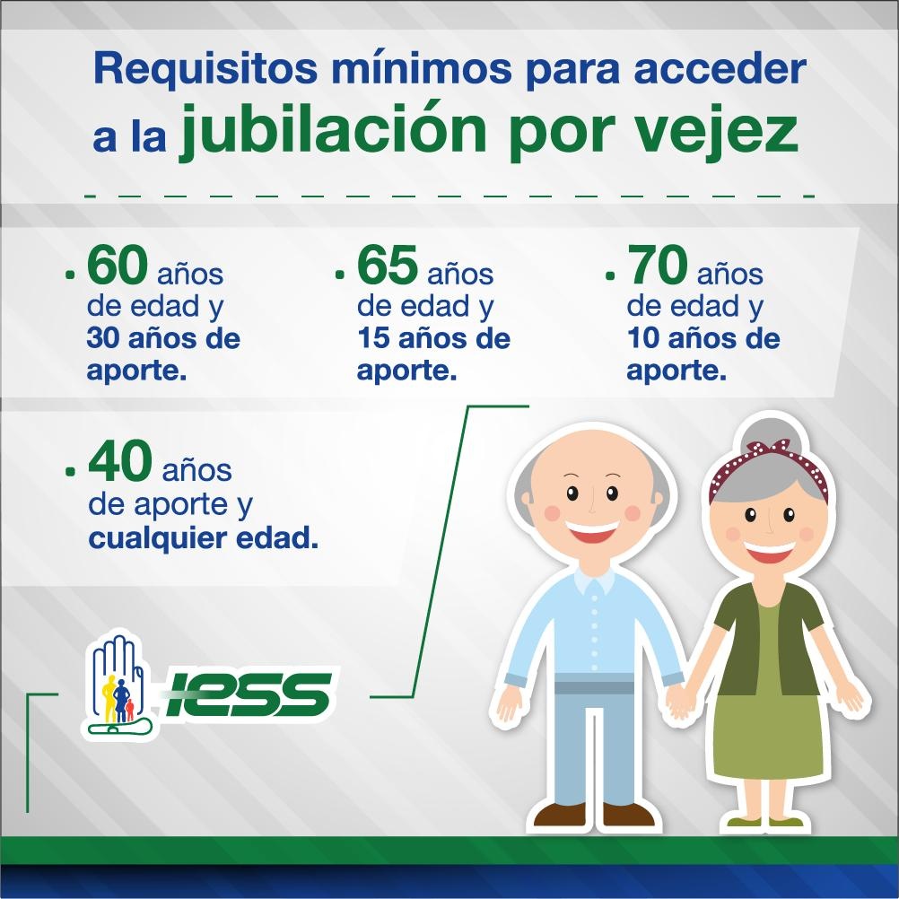 Requisitos mínimos para acceder a la jubilación por vejez.  (IESS)